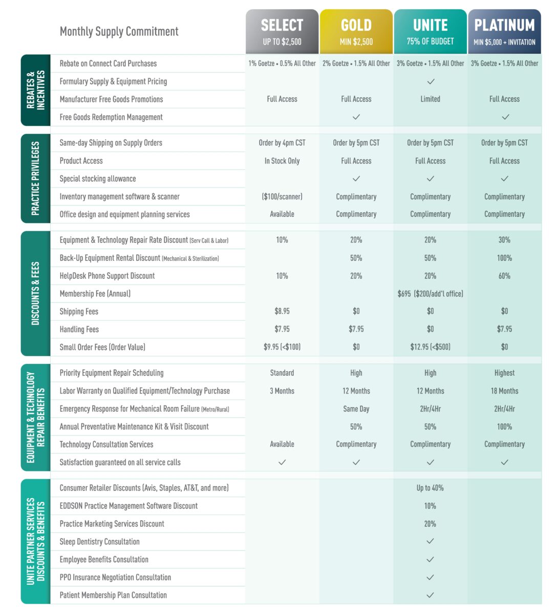 Loyalty Program - Goetze Dental